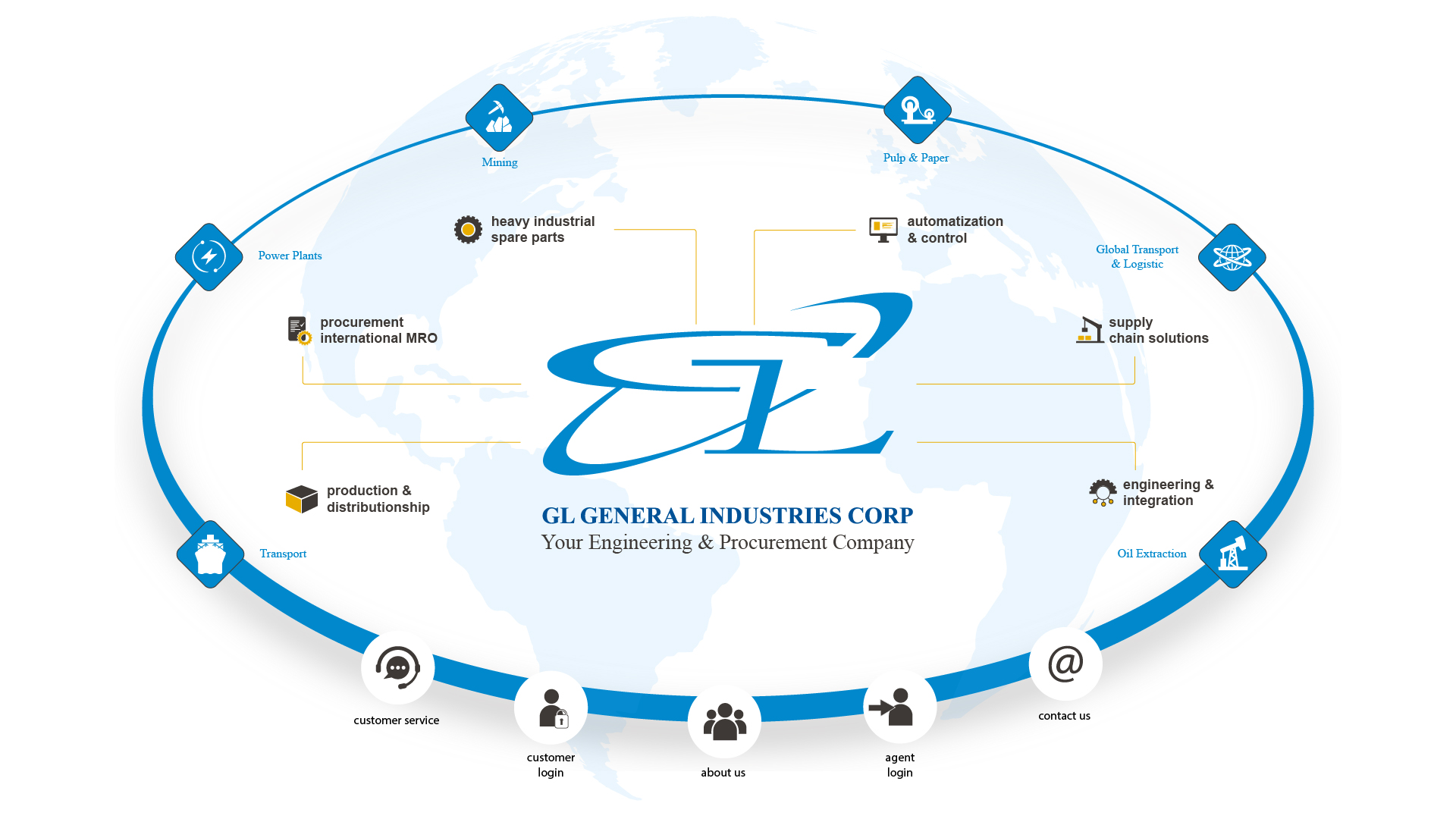 GL General Industries Corp - Engineering and Procurement
